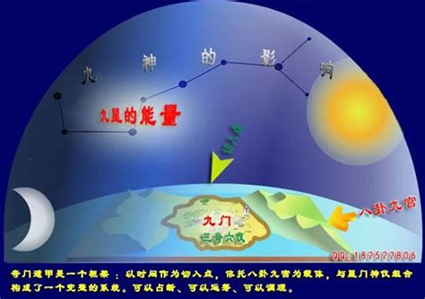 奇門遁甲之術|奇門遁甲入門基礎：奇門遁甲及其風水理論